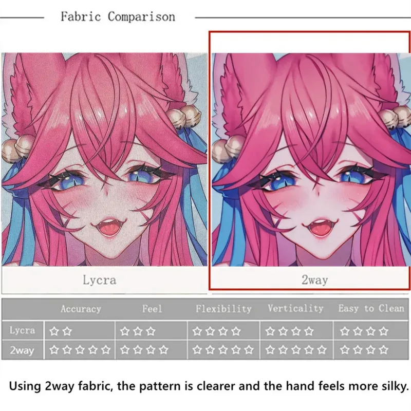 CyNSFW Nude 3d Nipples fate je - Wrist Rest Pad recension och pris